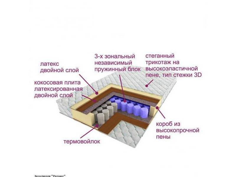 матрас трёхзональный эксклюзив-релакс в Шахтах