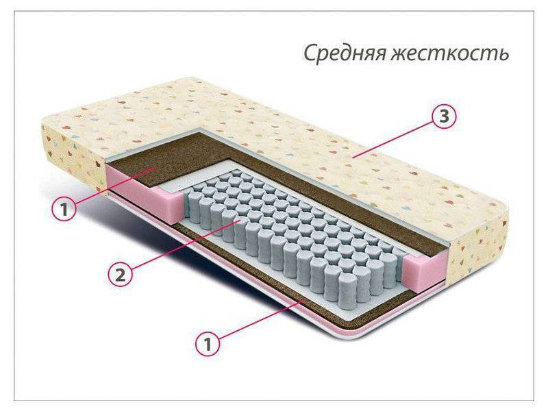 матрас детский мини плюс в Шахтах