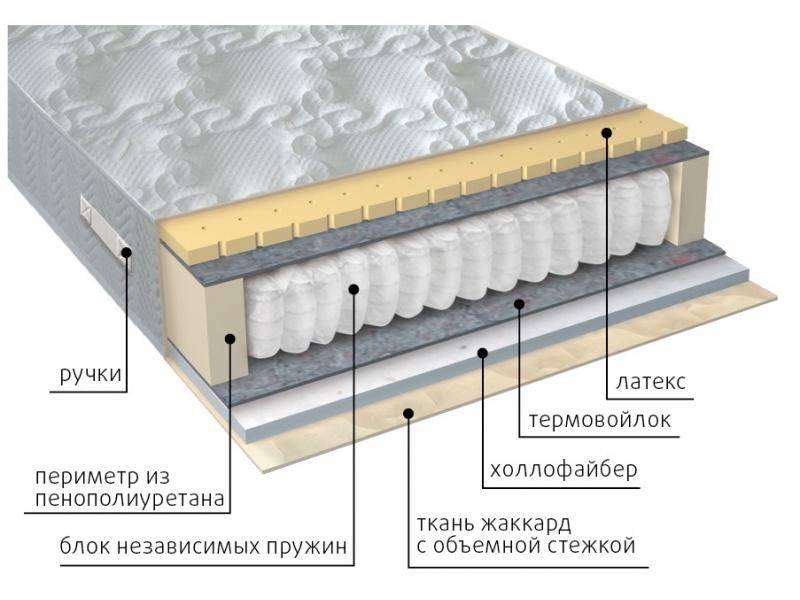 матрас комфорт combi в Шахтах