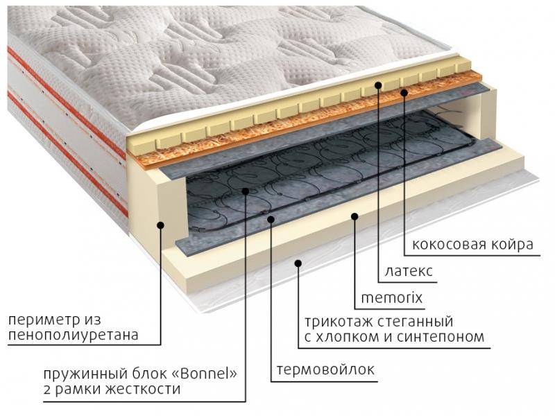 матрас ника пружинный в Шахтах