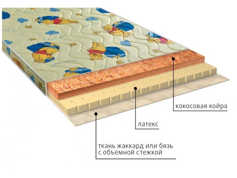 матрас детский умка (латекс) в Шахтах