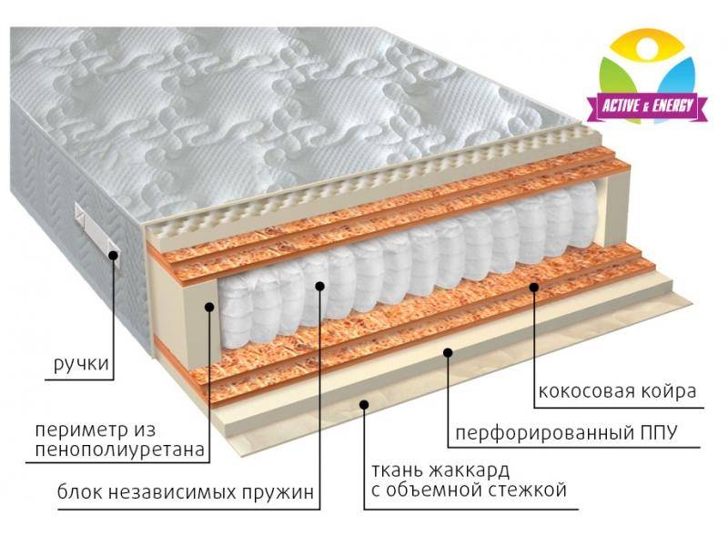 матрас с независимым блоком тонус микс в Шахтах