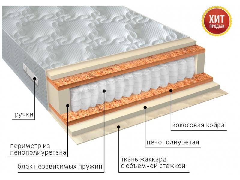 матрас комфорт плюс в Шахтах