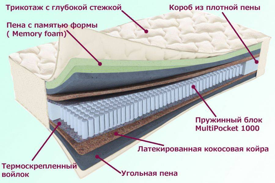 матрас троицкий серия белые ночи в Шахтах