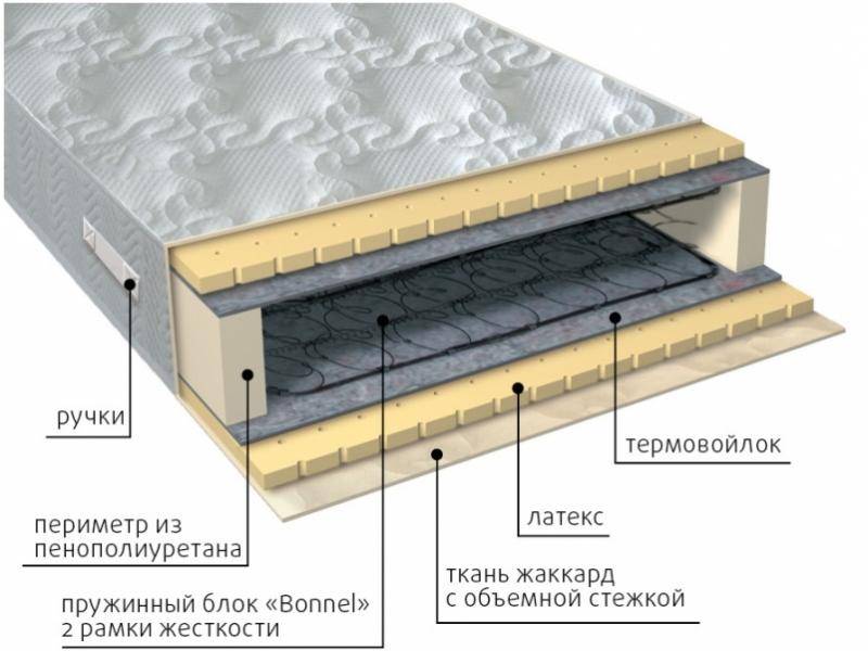 матрас элит латекс в Шахтах