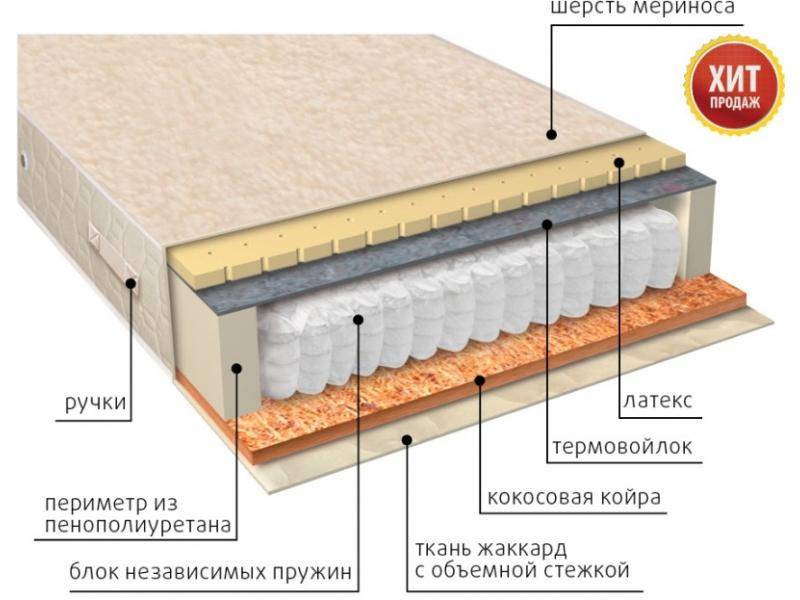 матрас мульти сезон латекс двусторонний в Шахтах