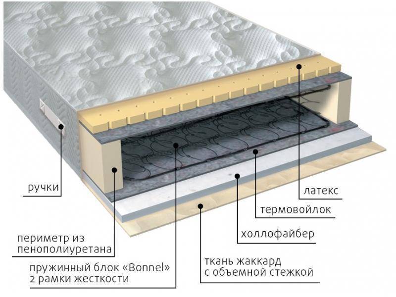 матрас элит combi в Шахтах