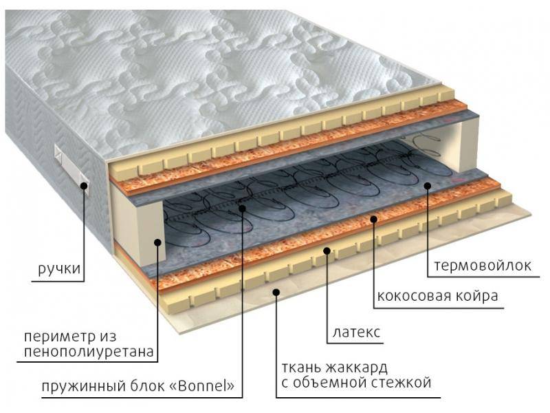 матрас элит латекс плюс в Шахтах