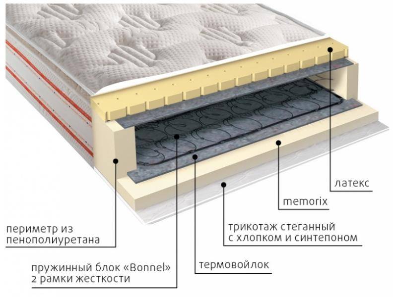 матрас юнона пружинный в Шахтах