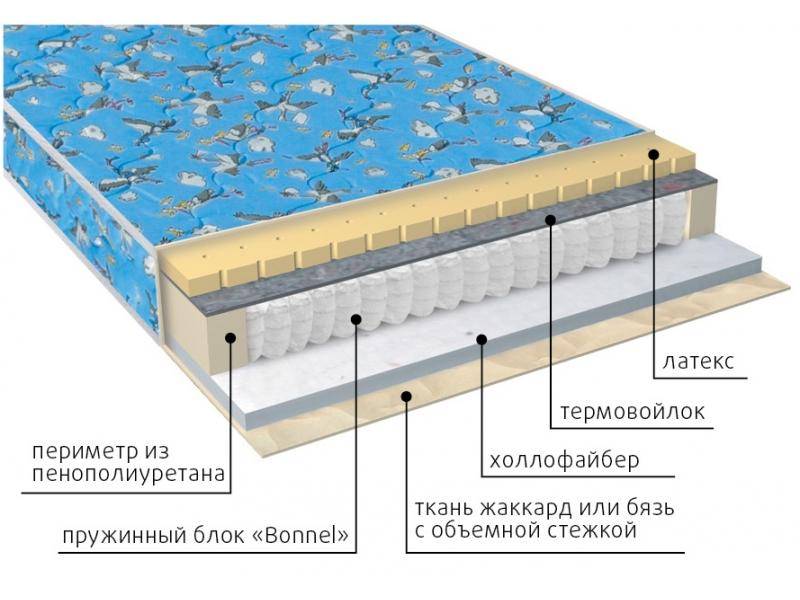 матрас детский малыш (холло-латекс) в Шахтах