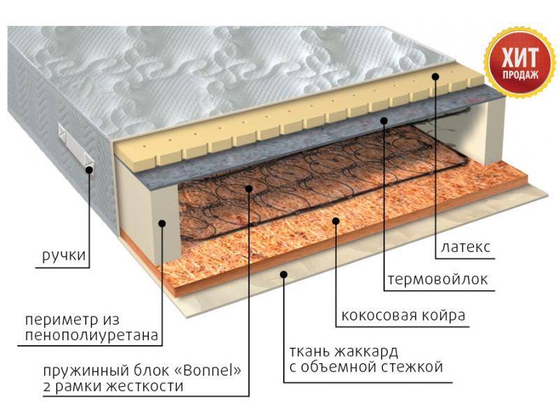 матрас элит сезон латекс в Шахтах