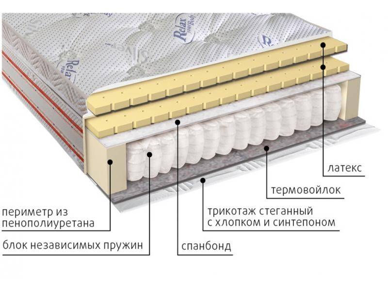 матрас с блоком пружин деметра в Шахтах