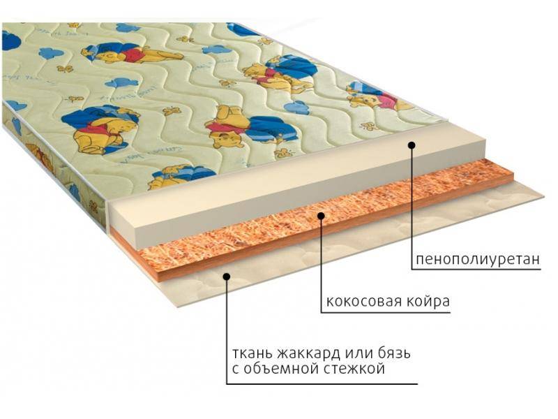 матрас умка (ппу) детский в Шахтах