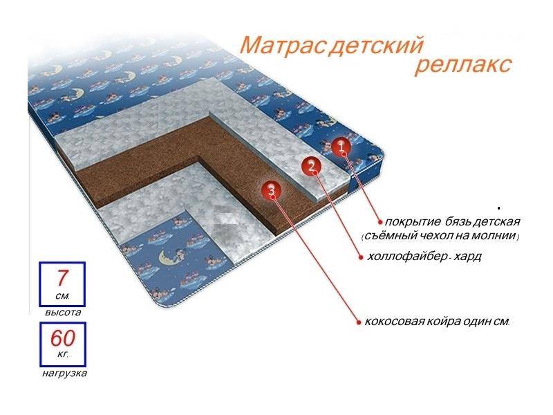 матрас детский релакс в Шахтах