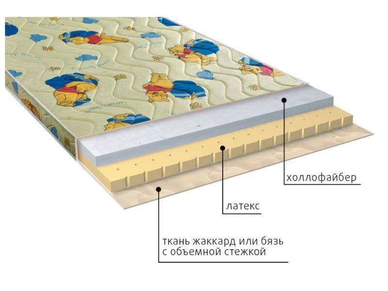 матрас детский бэмби в Шахтах