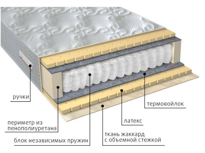 матрас мульти латекс в Шахтах