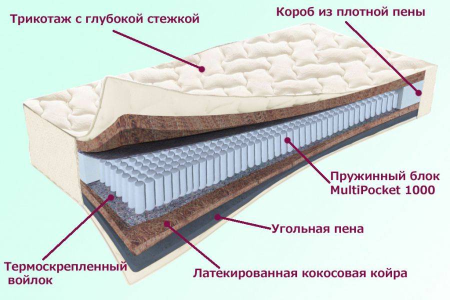 матрас невский серия белые ночи в Шахтах