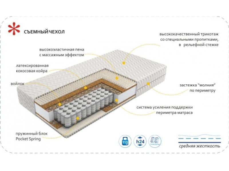 матрас imperial rest в Шахтах