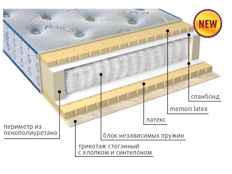 современный матрас эгертон в Шахтах