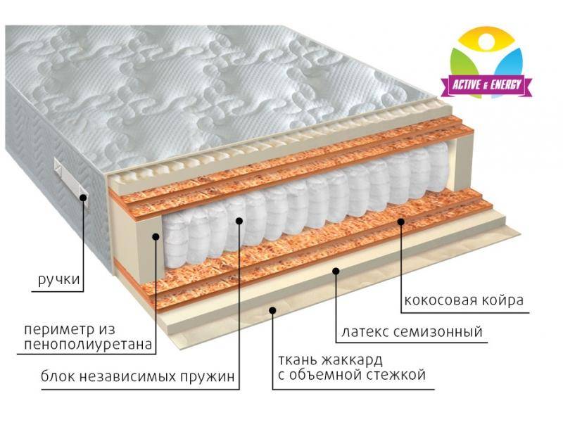 матрас с независимым блоком актив микс в Шахтах