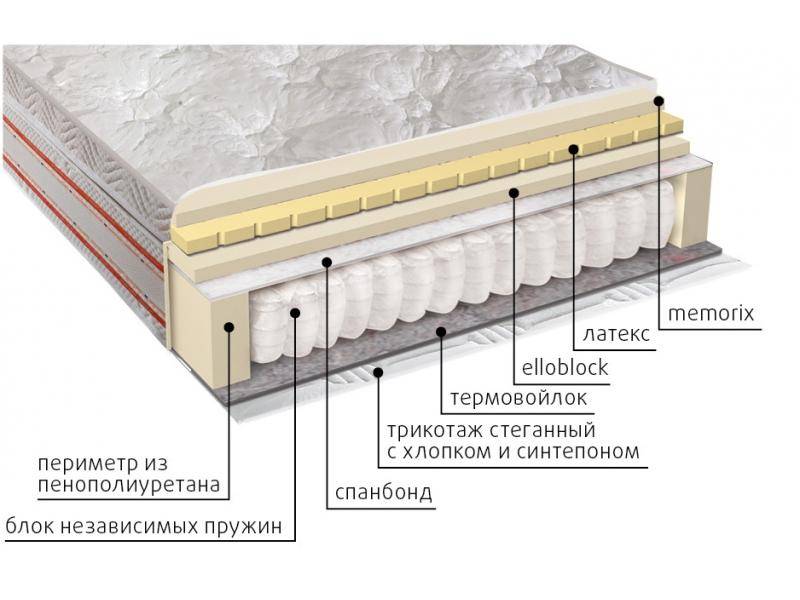 матрас афродита в Шахтах