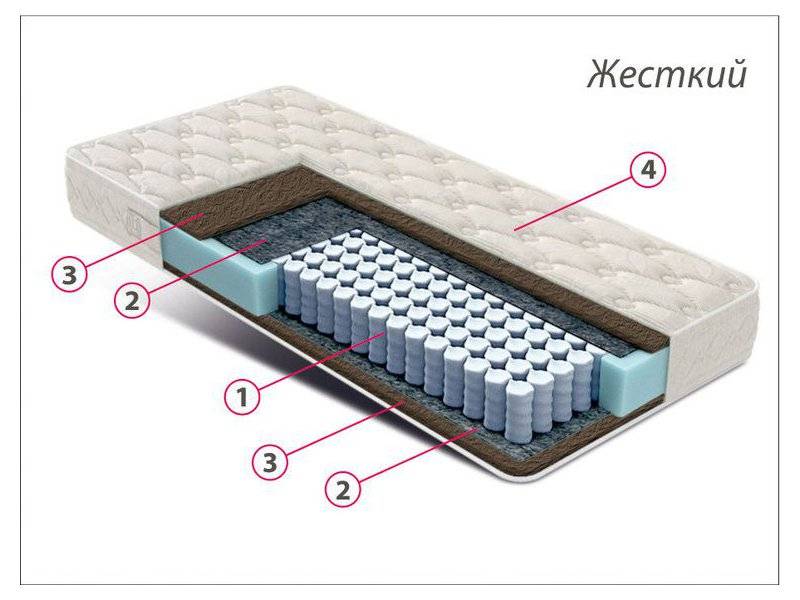 матрас стандарт кокос в Шахтах