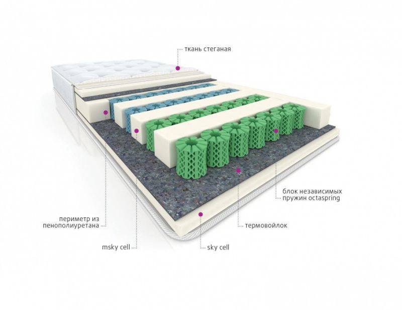 мультизональный матрас cotton в Шахтах
