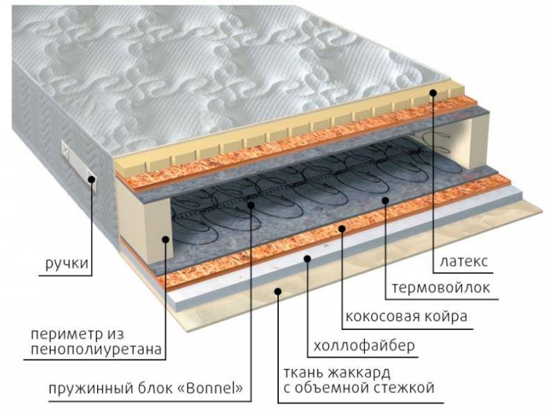 матрас элит combi плюс в Шахтах