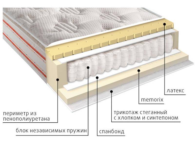 матрас высокий афина в Шахтах