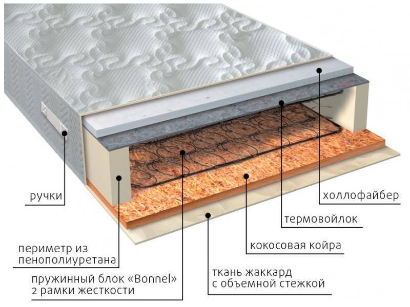 матрас элит сезон струтто в Шахтах