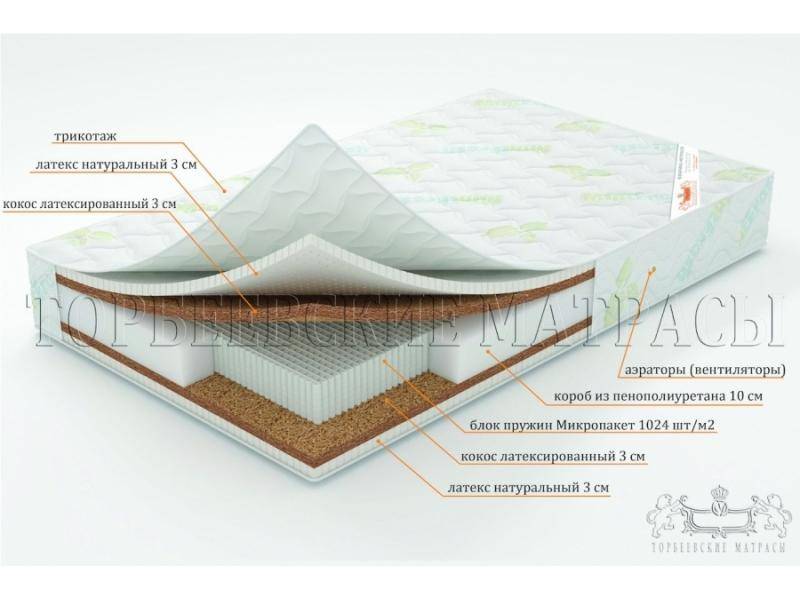 матрас лотос с блоком пружин микропакет в Шахтах