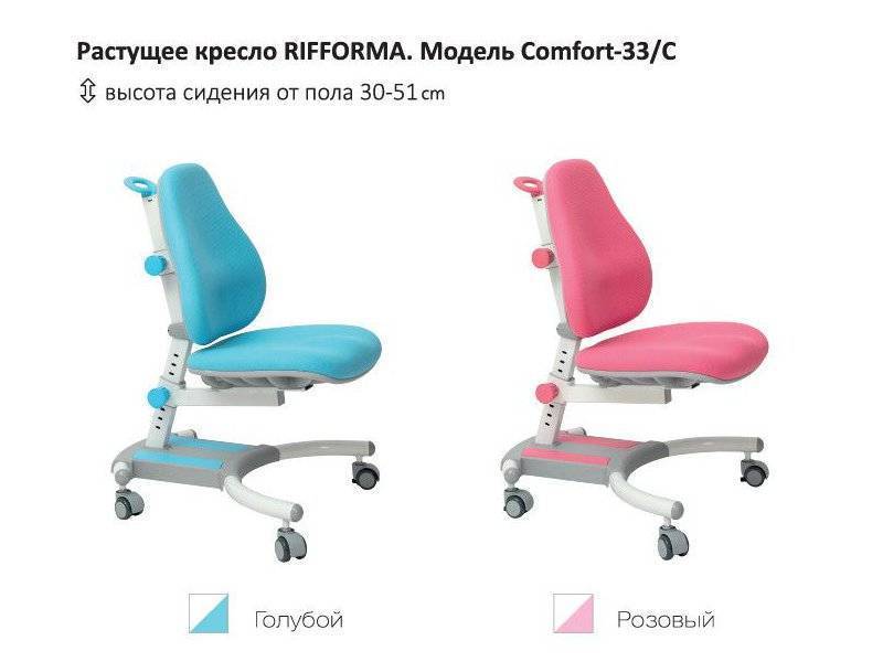 растущий стул-кресло comfort 33c в Шахтах