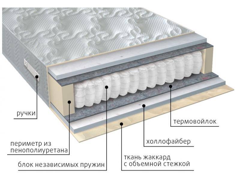 матрас мульти струтто в Шахтах