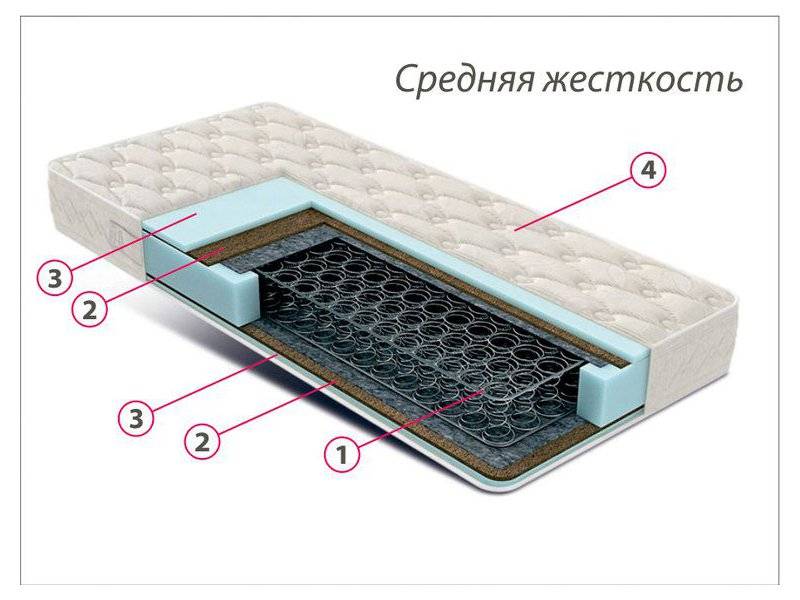 недорогой матрас средней жесткости комфорт 3 в Шахтах