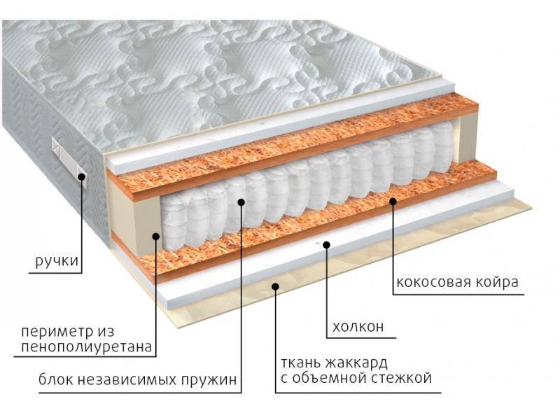 матрас комфорт холло плюс в Шахтах