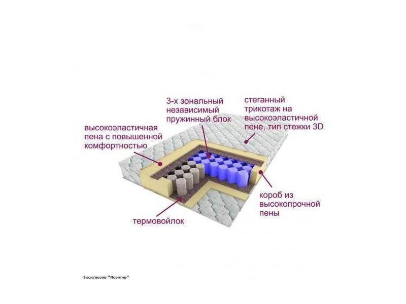 матрас трёхзональный эксклюзив-позитив в Шахтах
