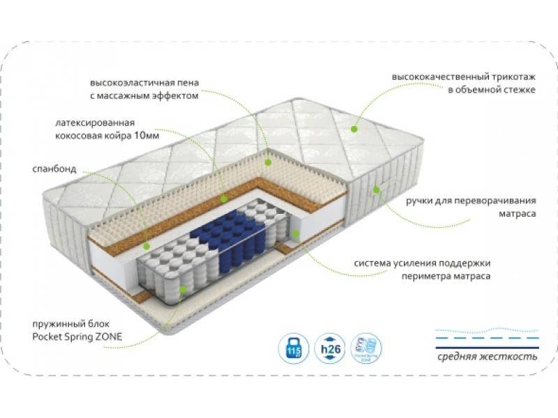 матрас dream rest zone в Шахтах