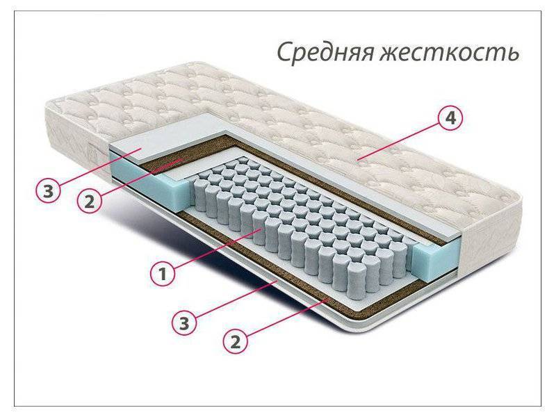 матрас стандарт струттофайбер кокос в Шахтах