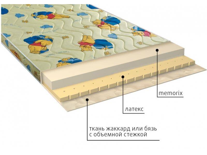 матрас детский карапуз в Шахтах