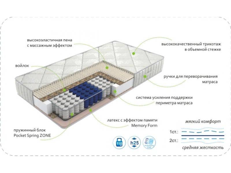 матрас dream memory zone в Шахтах