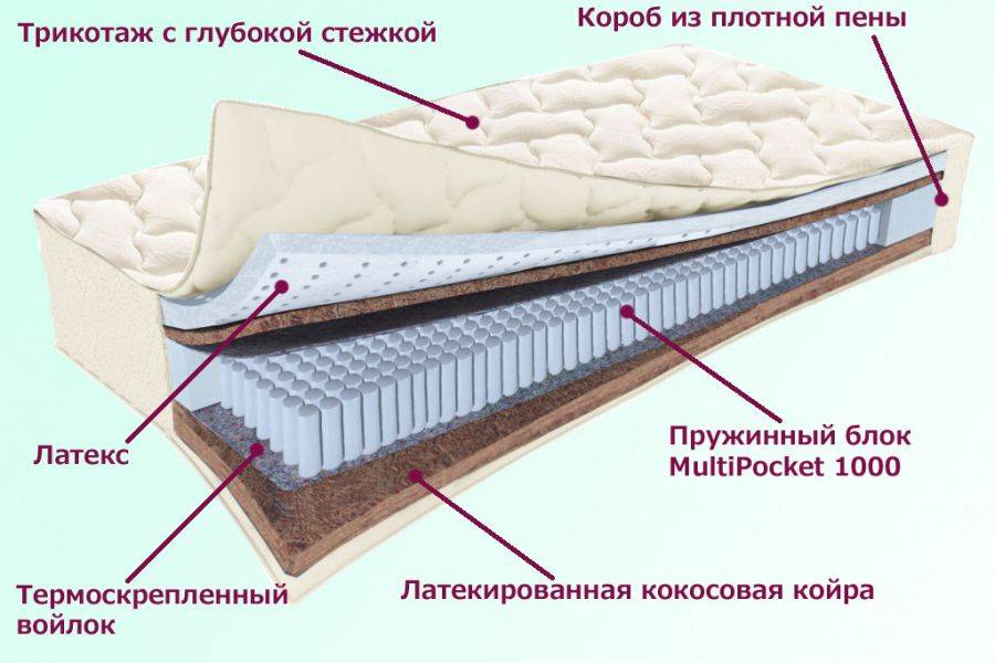 матрас охтинский серия белые ночи в Шахтах