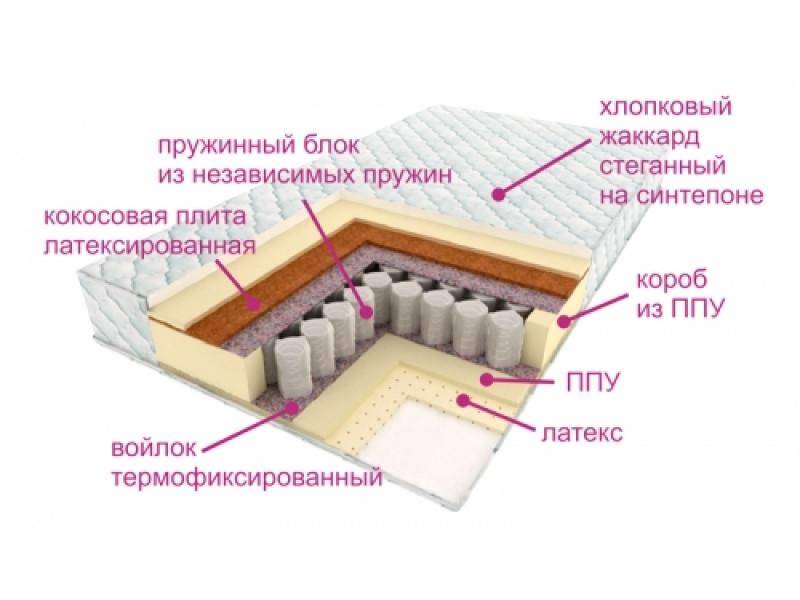 матрас люкс дрим в Шахтах