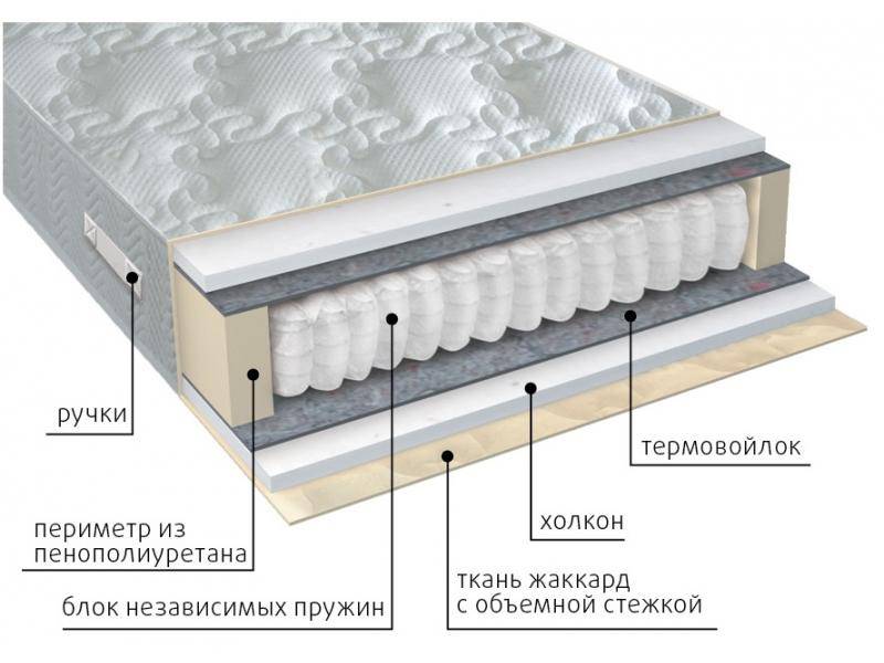 матрас жаккард комфорт холло в Шахтах