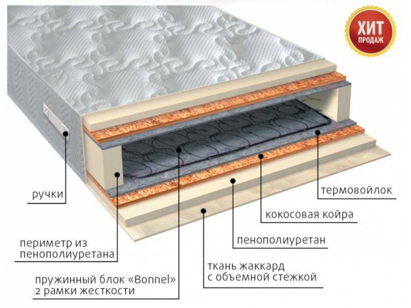 матрас элит плюс в Шахтах