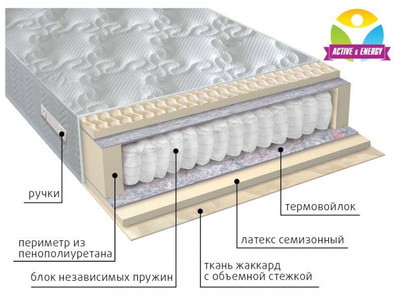 матрас с независимым блоком актив в Шахтах