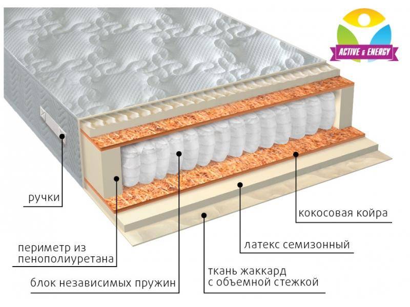 матрас с независимым блоком актив плюс в Шахтах