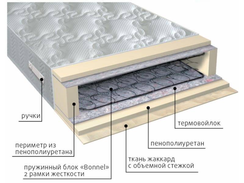 матрас элит-рамка в Шахтах