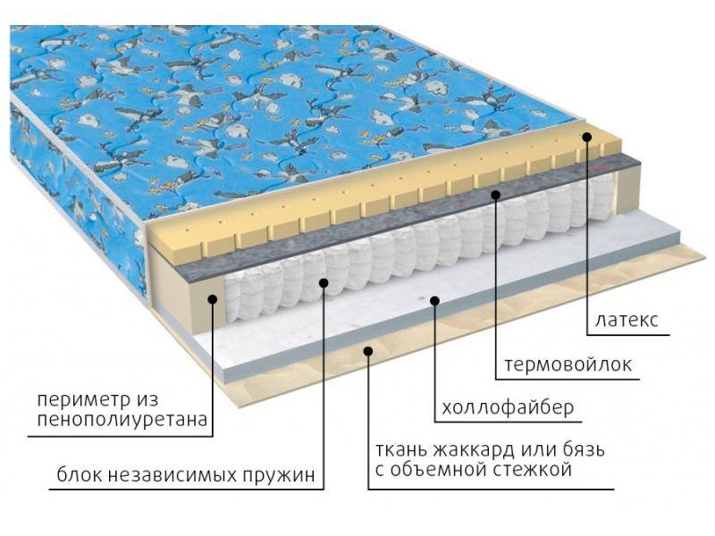 матрас детский фунтик (холло-патекс) в Шахтах