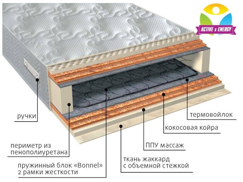 матрас пружинный лайф микс в Шахтах