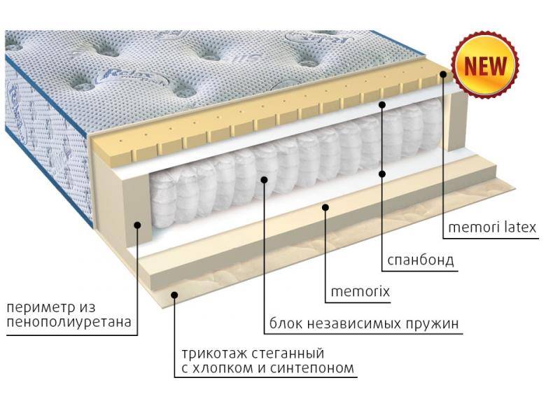 матрас регент в Шахтах